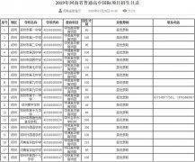 2019年河南省中招提前批錄取批次學(xué)