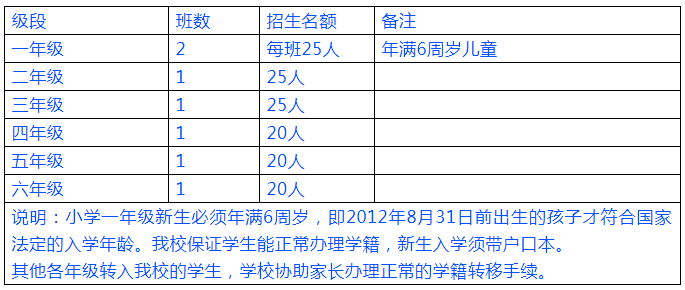 南陽華夏漢林招生計劃