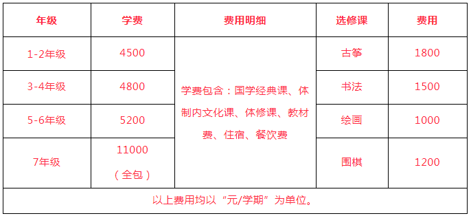 南陽華夏漢林收費