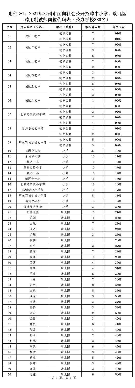 鄧州市公開招聘中小學(xué)、幼兒園聘用制教師528名公告