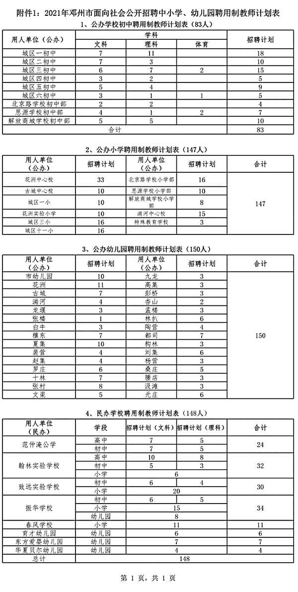 鄧州市公開招聘中小學(xué)、幼兒園聘用制教師528名公告