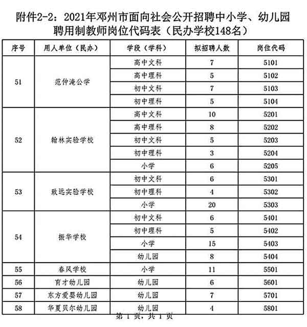 鄧州市公開招聘中小學(xué)、幼兒園聘用制教師528名公告