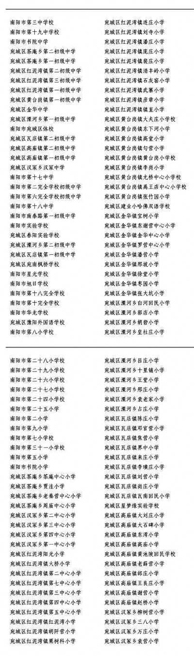 南陽(yáng)市宛城區(qū)所有中小學(xué)學(xué)校名單
